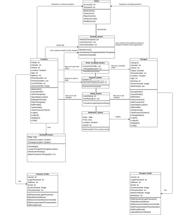 Hexagon UML | Visual Paradigm User-Contributed Diagrams / Designs